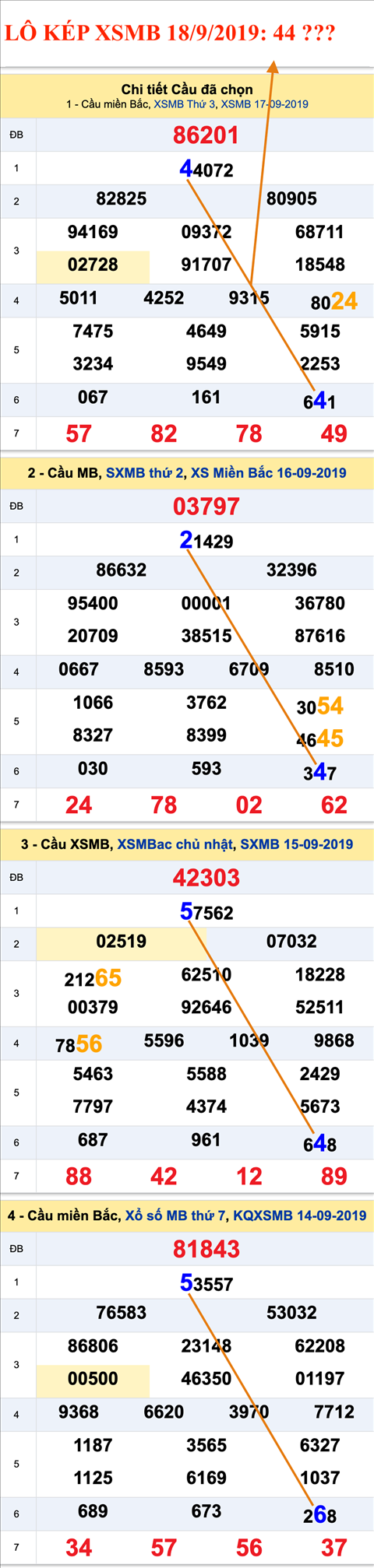 Tham khao An so kep thu nhi - Lo kep XSMB 18-9-2019